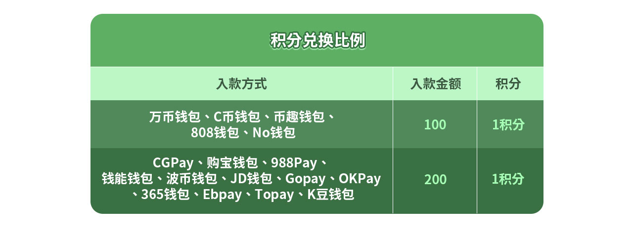 存款排行榜 周抢18,888说明-2